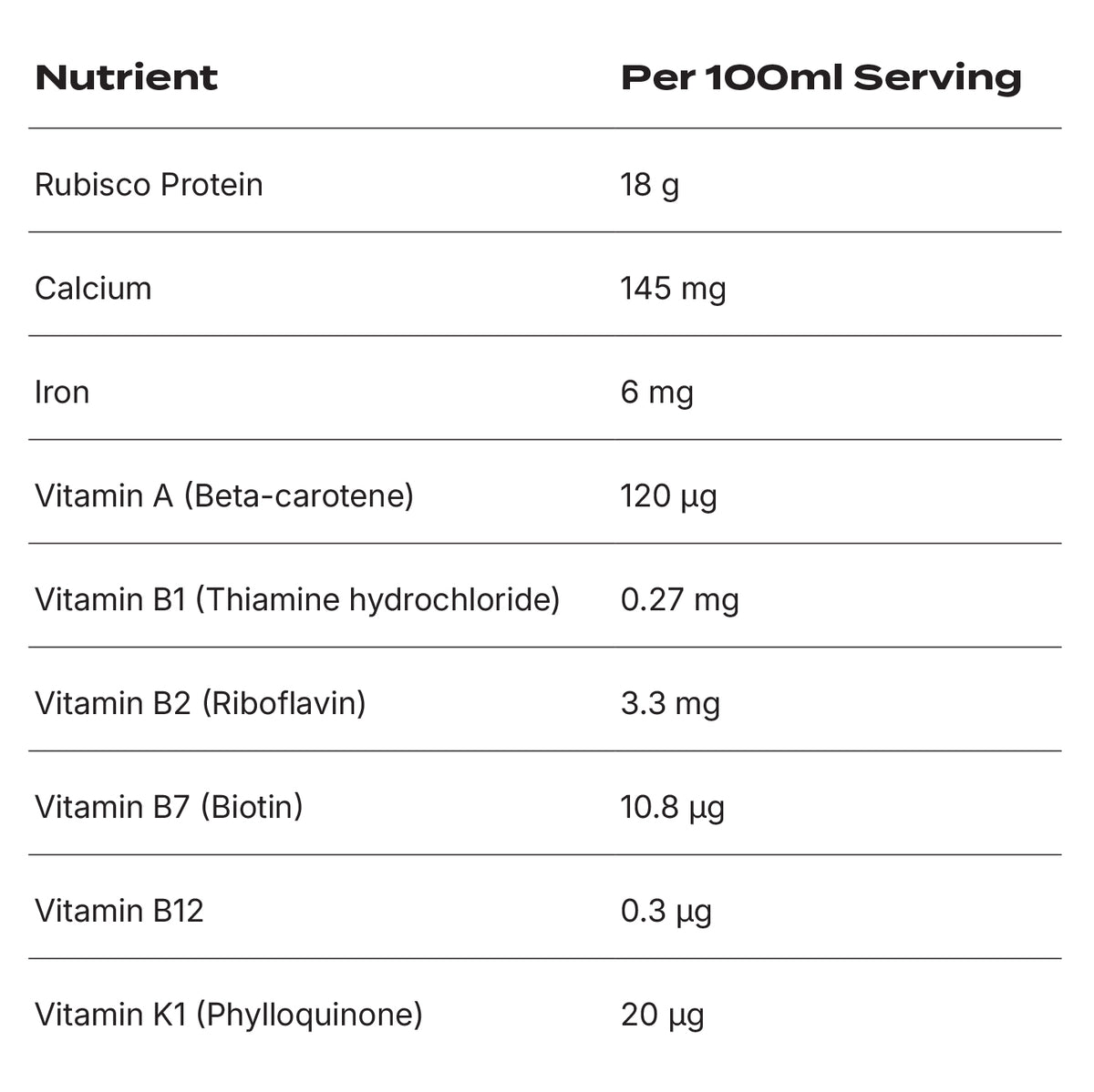 Shop Plant Protein Products | Leaft Blade