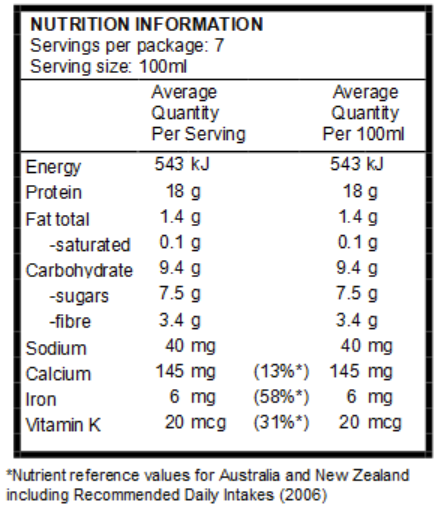 Nutrition information panel for Leaft Blade