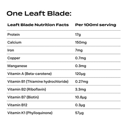 Leaft blade, the future - right now