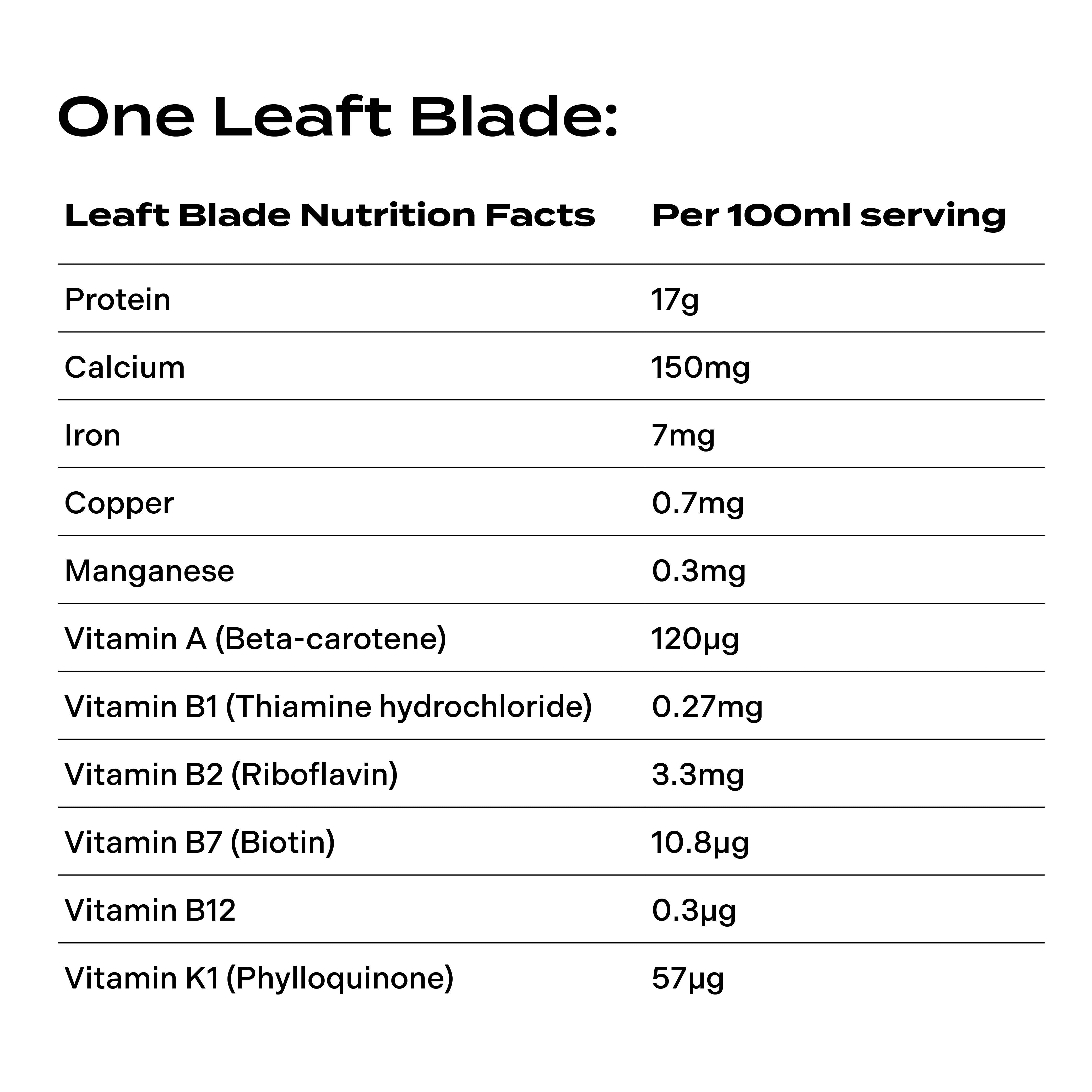 Leaft blade, the future - right now